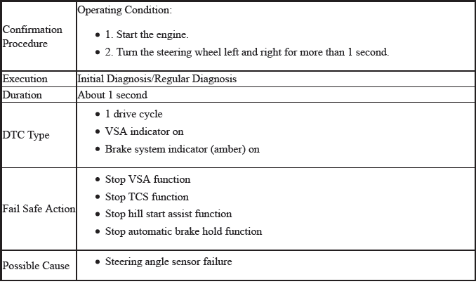 VSA System - Diagnostics